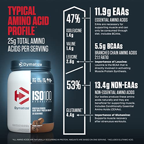 Dymatize ISO100 Hydrolyzed Protein Powder, 100% Whey Isolate , 25g of Protein, 5.5g BCA Dymatize