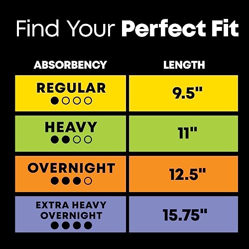 U by Kotex Balance Ultra Thin Overnight Pads with Wings, 38 Count U by Kotex