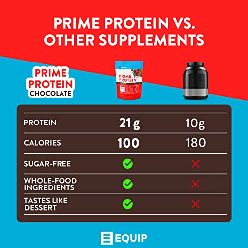 Equip Foods Prime Protein - Grass Fed Beef Protein Powder Isolate - Paleo and Keto Equip