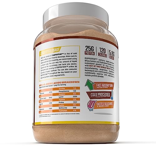 Man Sports ISO-Protein Hydrolyzed 100% Pure Whey Protein Isolate Powder, Peanut Butter MAN Metabolic Augmenting Nutrition