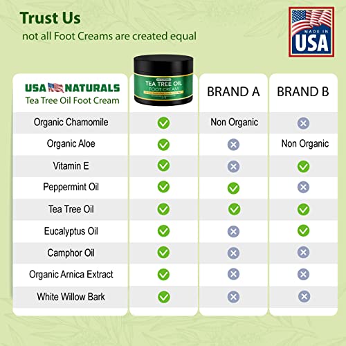 Tea Tree Oil Foot Cream For Dry Cracked Heels Repair - Natural Foot Cream For Dry Cracke USA Naturals