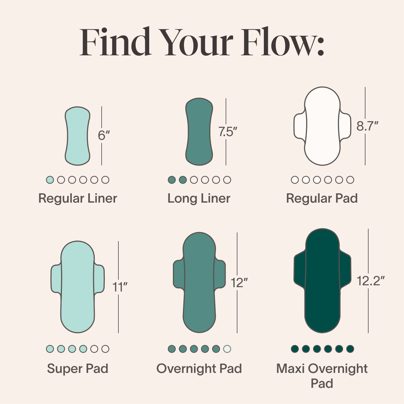 Cora Period Long Liners | 100% Organic Cotton Topsheet | Ultra Thin, Quick Absorbency Cora