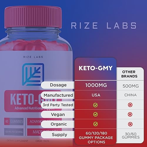 rize labs Keto-GMY Gummies for Weight Loss, Keto GMY, Keto-GMY, Ketogmy Oprah Keto rize labs