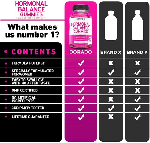 Hormonal Balance For Women & PMS Relief Gummies (90 Gummies) - Support Cramps DORADO NUTRITION