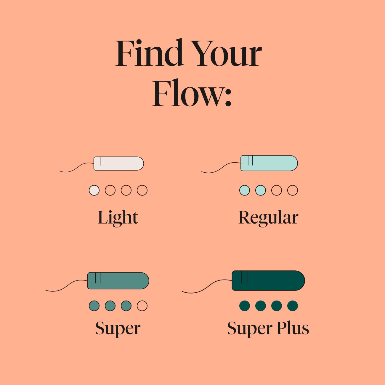 Cora 100% Organic Cotton Non-Applicator Tampons | Ultra-Absorbent, Unscented, Natural, Non-Toxic Cora