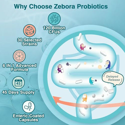 ZEBORA Probiotics for Women-Men Digestive Health with 120 Billion CFUs, Mens-Womens
