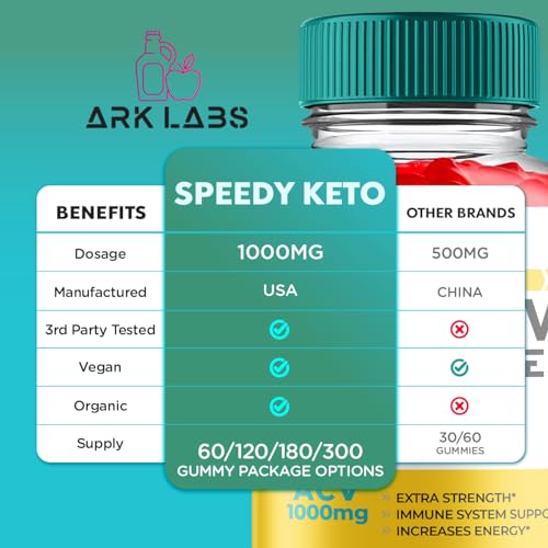 Speedy Keto ACV Gummies Advanced Weight Loss, Speedy Keto ACV Gummies 1000MG Ark Labs