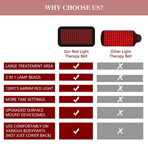 Red Light Therapy Belt, Infrared Light Therapy Wrap Red Light Therapy Device for Body, Pain Relief Jitesy