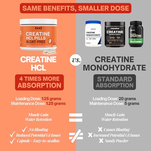 Creatine HCL Pills - Muscle Growth, Endurance, No Bloat, No Load, Not Flavored Goba Tea