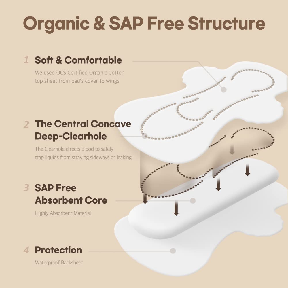 SANDEULSANDEUL Sensitive Plus Organic Pads Long/Large - Heavy Absorbency, Unscented SANDEULSANDEUL
