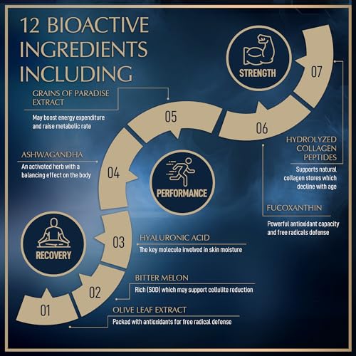 Thermogenic Hydrolyzed Collagen Burn - Hyaluronic Acid, Vitamin C, Multi Collagen Complex Granions