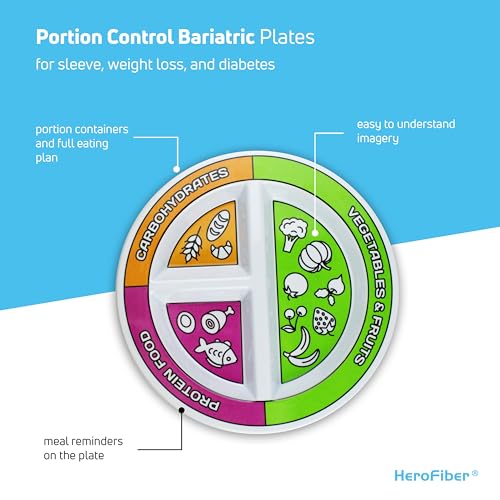 Portion Control Bariatric Plates and Bowls Set of 2 (4pcs Total) - Self-Measuring Plates HeroFiber