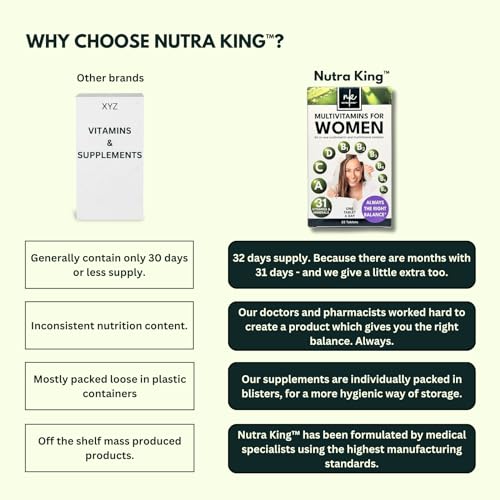 NutraKing Multivitamin Tablets for Women (32 Day Supply) - 31 Multivitamins NutraKing