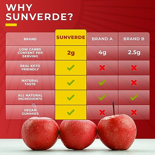 Keto ACV Gummies 1500 mg - Low Sugar Green Apple Flavor - Vegan ACV Keto Gummies SunVerde