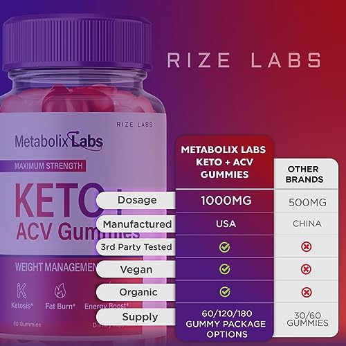 Metabolix Labs Keto ACV Gummies - Metabolix Labs Keto Plus ACV Gummies MetabolixLabs rize labs
