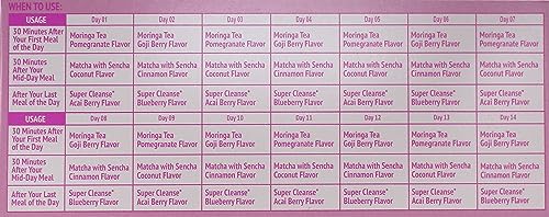 Lakma 14 Day Cleanse Kit Green Tea - 42 Tea Bags HYLEYS