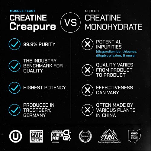 Muscle Feast Creapure Creatine Monohydrate Powder for Muscle Growth Nutritional Muscle Feast