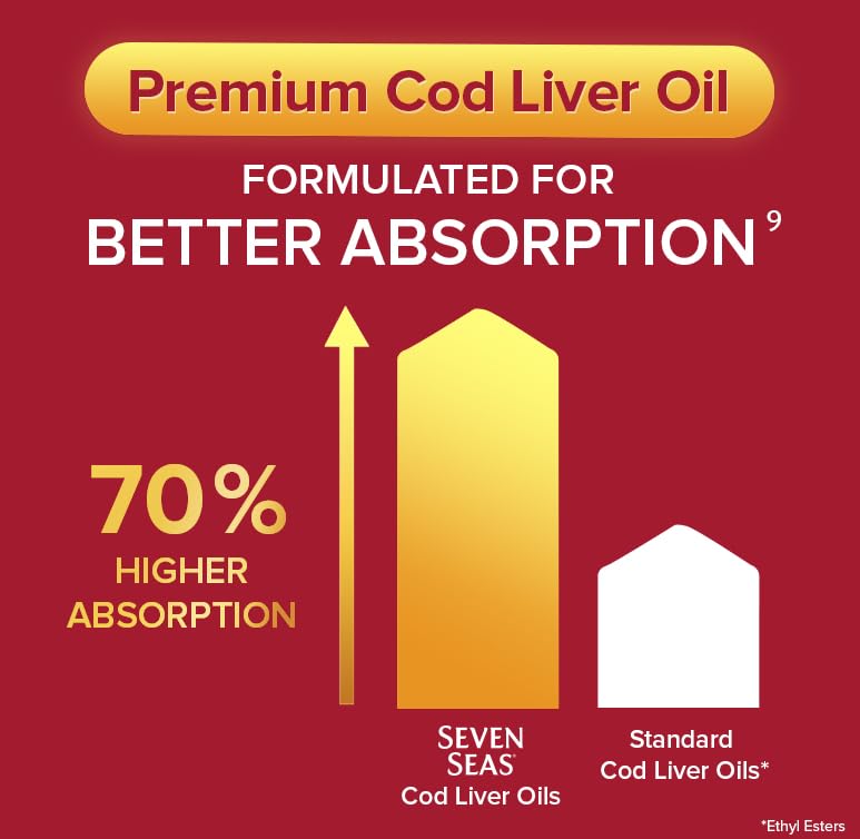 Seven Seas Cod Liver Oil Tablets With Omega-3, Fish Oil, One A Day, 4 Months Supply Seven Seas