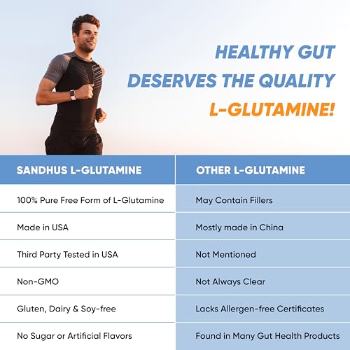 Sandhu's L-Glutamine - 100 Servings -Made in USA -500 Gram- Non-GMO- Amino Sandhu's