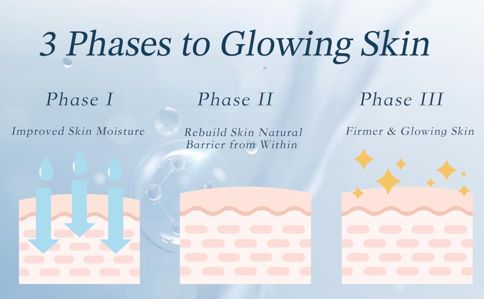 FRESHLITE Anti-Aging Glowing Skin | Restoring Natural Skin Lipid Barrier and Firmness FRESHLITE