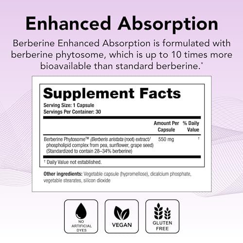 Theralogix Berberine Enhanced Absorption - 30-Day Supply - Made with Berberine Theralogix