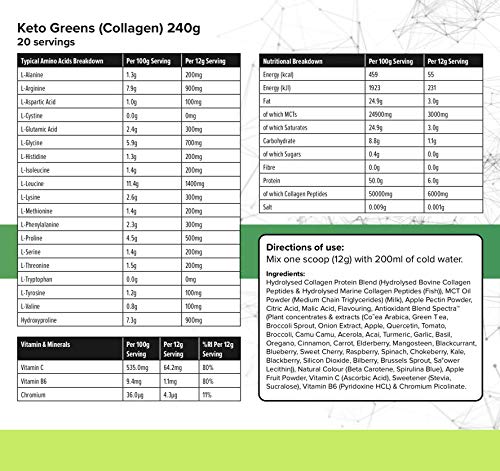 K-GEN™ Keto Greens Collagen Powder Superfood Micronutrient & Anti-oxidant Blend K GEN ketogenic enhancement