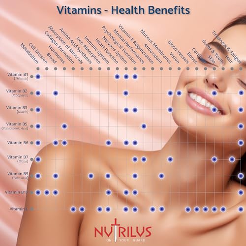 Hydrolysed Marine Collagen Powder 300g with Hyaluronic Acid and Vitamins - 29 Servings Nutrilus