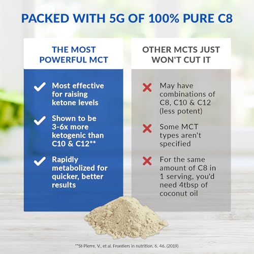 BioTrust Keto Elevate – Pure C8 MCT Oil Powder – Ketogenic Diet Supplement & Paleo BioTrust