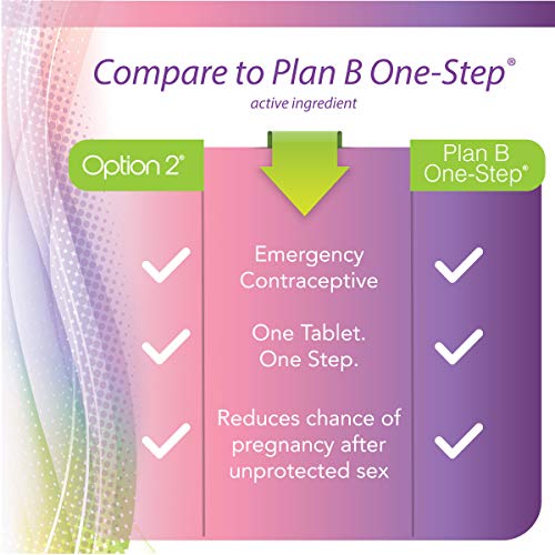 Option 2, Compare to Plan B | Emergency Contraceptive | Morning After Pill, 1 Tablet Option 2