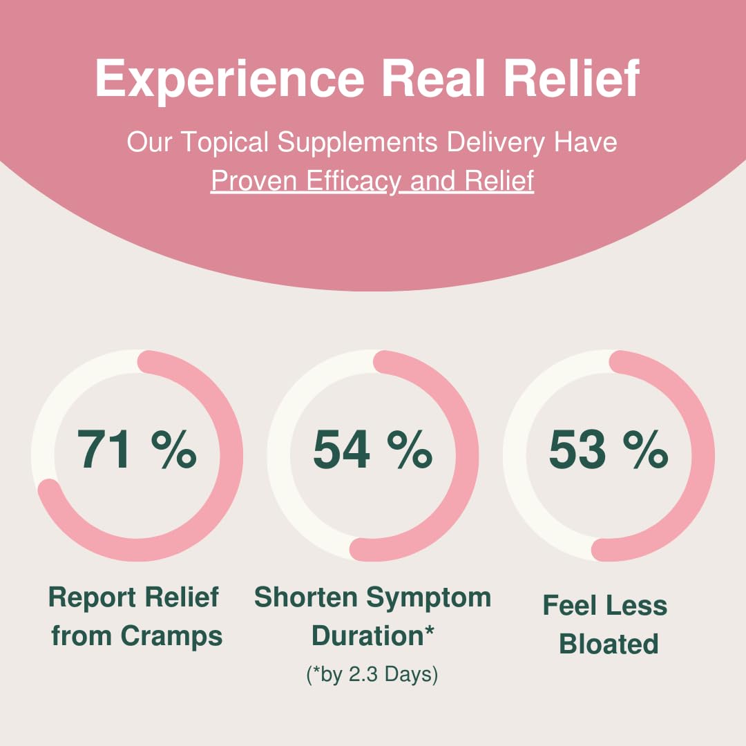 Glow Botanica | Period SOS - Real Wild Yam Cream for PMS Symptom Relief - Topical Supplement Glow Botanica