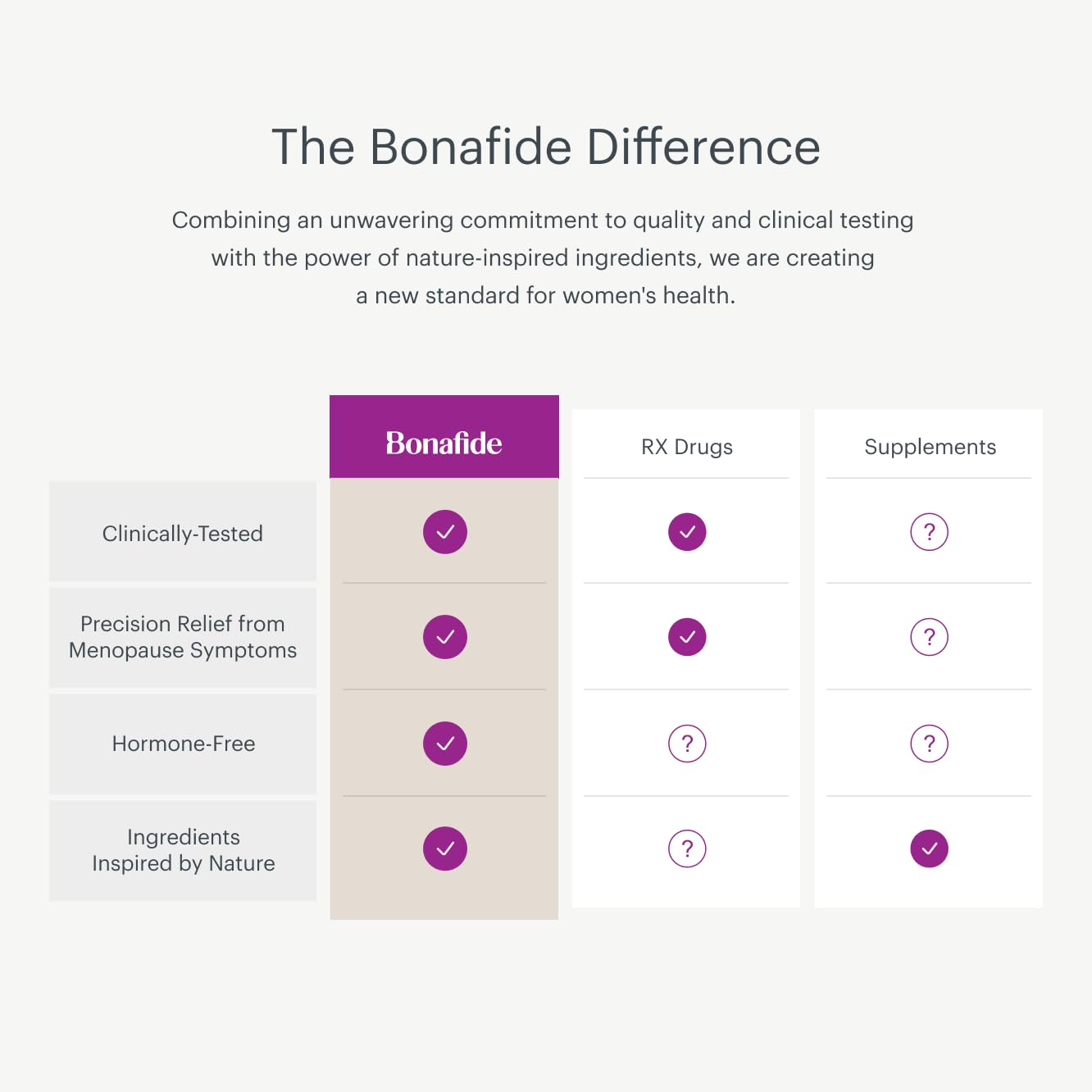 Bonafide Clairvee Vaginal Probiotic – Hormone-Free, Drug-Free Relief from Odor, Vaginal Itching and Discharge – Balances Vaginal pH Levels – 90 Day Supply (45 Capsules) Bonafide