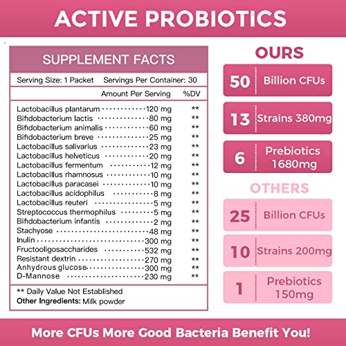 Probiotics for Women Probiotic Powder Supplement - Prebiotics and Probiotics for Weight Loss NATURE TARGET