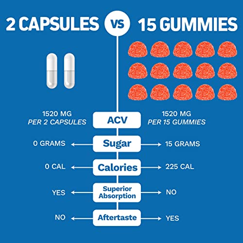 Herbtonics Apple Cider Vinegar Capsules Plus Keto BHB | Fat Burner & Weight Loss Herbtonics