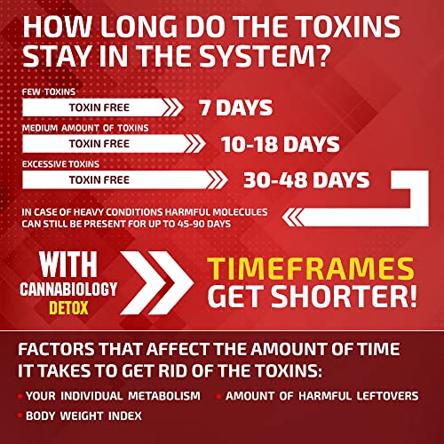 Complete Body Cleanse - Natural, Healthy Cleansing Support for Liver, Urinary Tract, Kidney CANNABIOLOGY EST. 2016