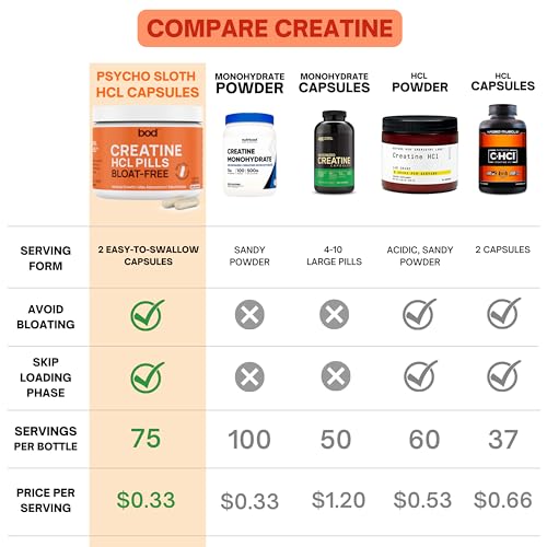 Creatine HCL Pills - Muscle Growth, Endurance, No Bloat, No Load, Not Flavored Goba Tea