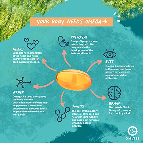 Omvits Vegan Omega 3 DHA from Algae Oil 1000mg - 60 Softgel Capsules with Vitamin E Omvits