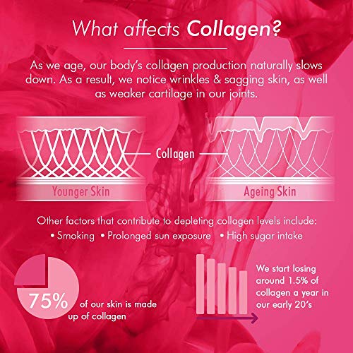 BIOGLAN Beauty Collagen Powder, 151 grams Bioglan