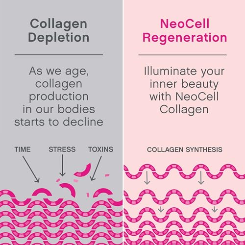 NeoCell Super Collagen Plus With Vitamin C and Hyaluronic Acid, For Skin Hydration NeoCell