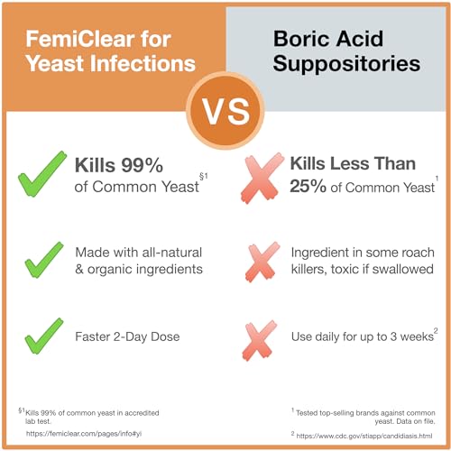 FemiClear Gentle Relief Formula 2 Day Infection Treatment, Gentle Formula for More Sensitive Individuals FemiClear