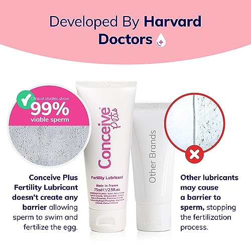 Conceive Plus Fertility-Friendly Personal Lubricant, TTC Safe, - 1 Ounce Conceive Plus