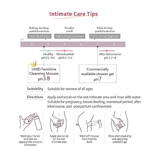 UNID Feminine Cleansing Mousse, pH balanced 3.8, plant-based, lactic acid, vitamin b5, foam