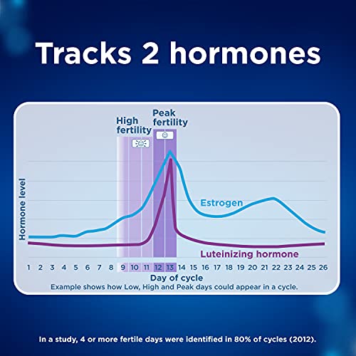 Clearblue Connected Ovulation Test System featuring Bluetooth connectivity and Advanced Clearblue