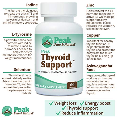 Peak Pure & Natural Thyroid Support Thyroid Supplement and Metabolism Booster to Support Peak Pure & Natural