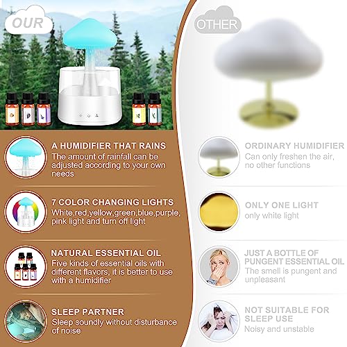 Mushroom Humidifier with Essential Oils, Night Light with 7 Changing Colors, Desk Cloud Lights Mriykio