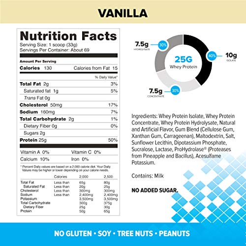 Bodybuilding Signature 100% Whey Protein Powder | 25g of Protein per Serving Bodybuilding.com