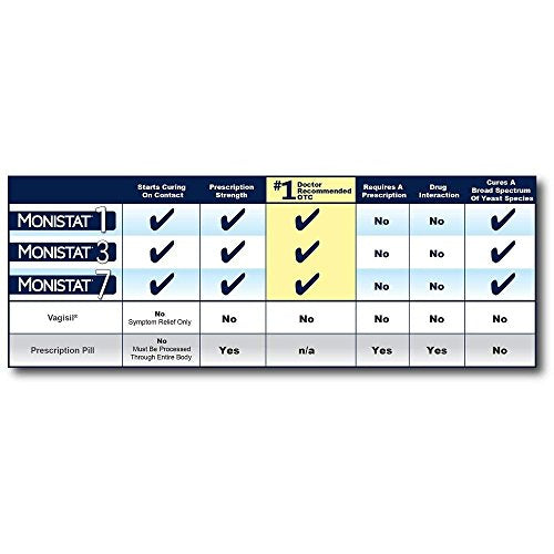 Monistat Combination Pack with 1-Ovule Insert with Applicator and External Cream Monistat