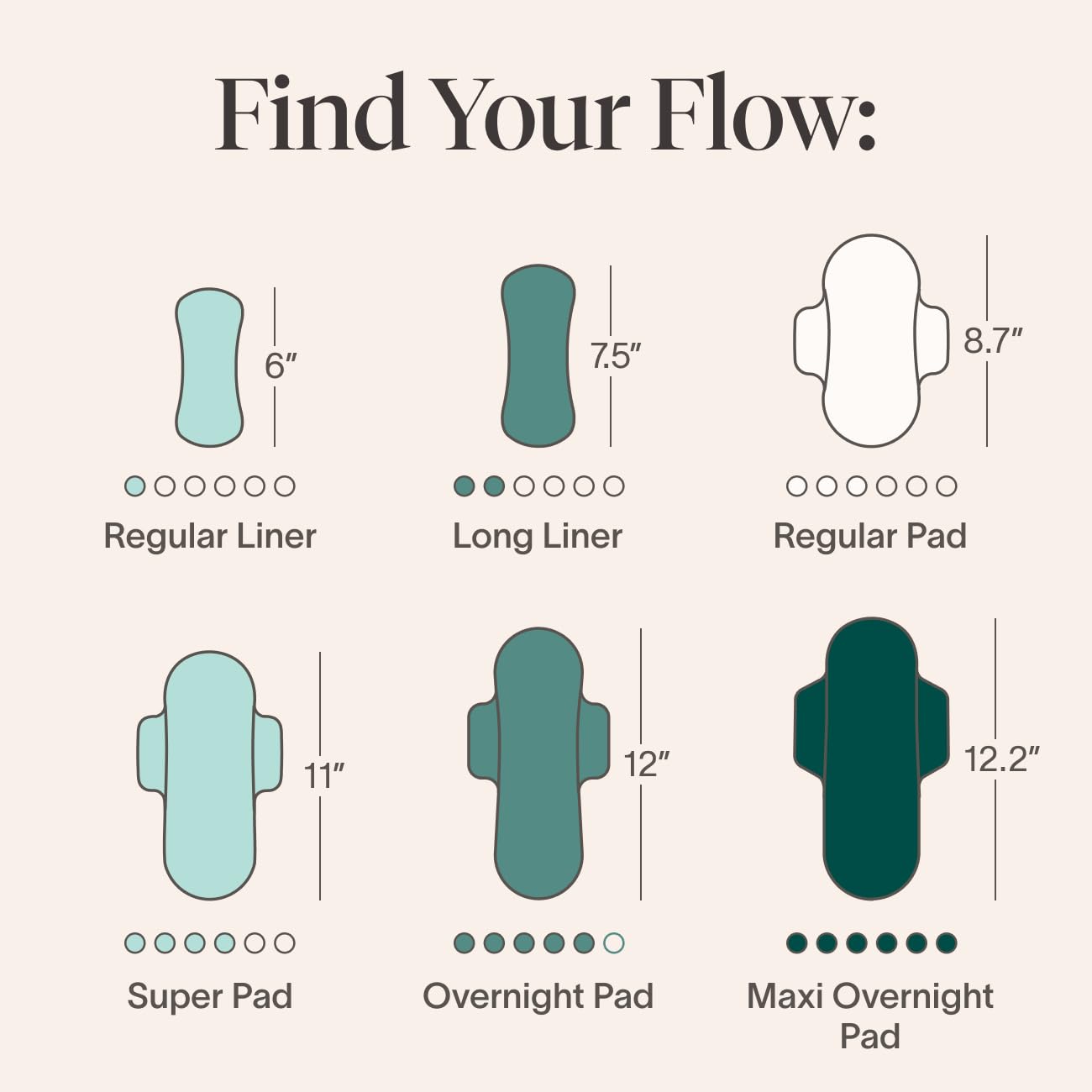 Cora Organic Pads | Ultra Thin Period Pads with Wings | Overnight Absorbency Cora