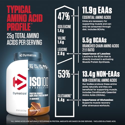 Dymatize ISO 100 Whey Protein Powder with 25g of Hydrolyzed 100% Whey Isolate Dymatize