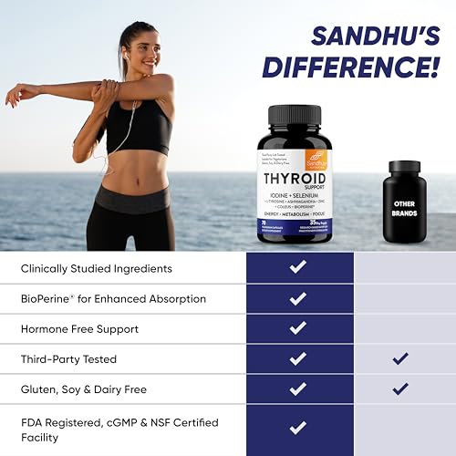 Sandhu's Thyroid Support Complex with Iodine Supplement|60 Capsules, 30 Days Supply Sandhu's